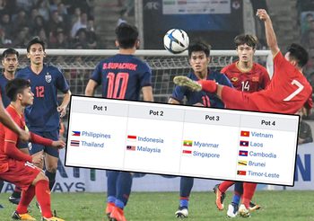 ส่อเจอช้างศึก? เวียดนามหล่นโถ 4 จับสลากฟุตบอลชาย ‘ซีเกมส์ 2019’