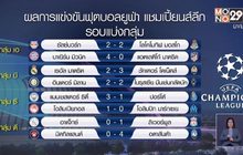 ผลการแข่งขันฟุตบอลยูฟ่า แชมเปี้ยนส์ลีก