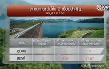 นับถอยหลัง ขาดน้ำใช้