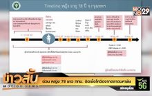 ด่วน หญิง 78 ชาว กทม. ติดเชื้อโควิดจากตลาดมหาชัย