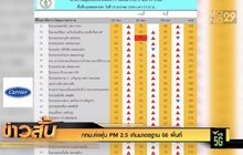 กทม.ค่าฝุ่น PM 2.5 เกินมาตรฐาน 66 พื้นที่