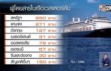 ผู้คนกว่า 7 พันติดอยู่บนเรือสำราญ เหตุ “โควิด-19” ระบาด