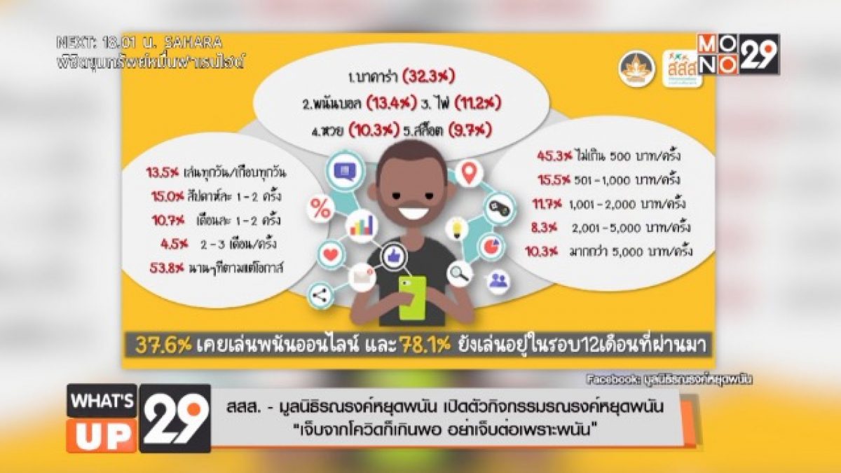 สสส. - มูลนิธิรณรงค์หยุดพนัน เปิดตัวกิจกรรมรณรงค์หยุดพนัน  “เจ็บจากโควิดก็เกินพอ อย่าเจ็บต่อเพราะพนัน”