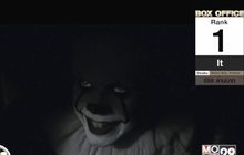 “It” กลับขึ้นสู่อันดับ 1 บนตาราง Box Office