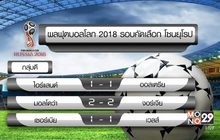 ฟุตบอลโลก 2018 รอบคัดเลือก โซนยุโรป