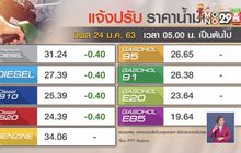 ปรับลดราคาน้ำมันรับตรุษจีน