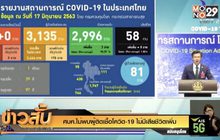 ศบค.ไม่พบผู้ติดเชื้อโควิด-19 ไม่มีเสียชีวิตเพิ่ม