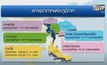 อากาศแปรปรวน