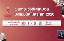 ผลการแข่งขันฟุตบอลชิงแชมป์สโมสรโลก