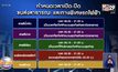 ​เตือนวางแผนเดินทาง หลังคำสั่งล็อกดาวน์10จังหวัด เริ่มวันนี้