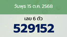 หวยลาว งวดวันพุธ 15 ตุลาคม 2568