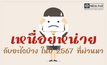 โพลล์เผย ปี 2567 คนไทยเหนื่อยหน่าย ปัญหาเศรษฐกิจ – แก๊งคอลเซ็นเตอร์ มากสุด