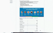 ชาวรัสเซียเลือกแมวเป็นนายกเทศมนตรี