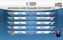 “นครปฐม” เปิดบ้านเจ๊า “อำนาจเจริญ” ศึกตะกร้อไทยแลนด์ลีก