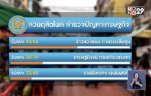 ดุสิตโพลเผย ปชช.เดือดร้อน “ค่าครองชีพสูง”