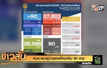 ศบค.พบผู้ป่วยรายใหม่เพิ่ม 90 ราย