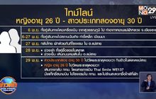 พบผู้ป่วยโควิค 2 รายในกทม.