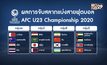ช้างศึกชน’อิรัก-ออสซี่-บาห์เรน’ศึก AFC ยู-23