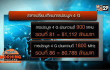 ประมูล 4 G เดือดยอดทะลุ 8.5 หมื่นล้าน