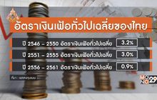 29 LifeSmart : ประเทศไทย ในยุคเงินเฟ้อต่ำ
