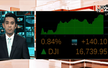 ดาวโจนส์ปิดพุ่ง 140.10 จุด
