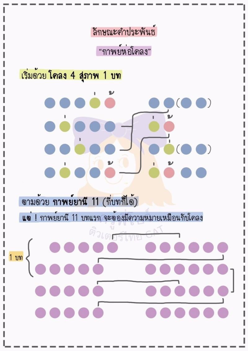 สรุปความรู้เรื่อง กาพย์เห่เรือ - วรรณคดีวิจักษ์ ระดับชั้น ม.6