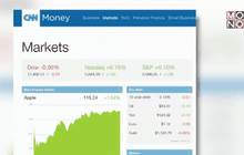 ดาวโจนส์ยังคงปิดลบเล็กน้อย