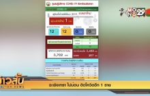 ฉะเชิงเทรา ไปบ่อน ติดโควิดอีก 1 ราย