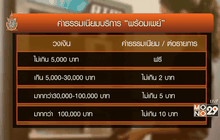 เปิดลงทะเบียน “พร้อมเพย์” 15 ก.ค.นี้ ลดค่าฟีเงินโอน