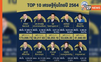 เปิด 10 อันดับเศรษฐีหุ้นไทย 2564  สารัชถ์ รัตนาวะดี ครองแชมป์ รวย 1.7 แสนล้านบาท