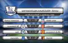 ผลฟุตบอลพรีเมียร์ลีก ประจำวันอาทิตย์