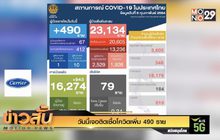 วันนี้เจอติดเชื้อโควิดเพิ่ม 490 ราย