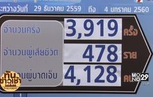 สถิติอุบัติเหตุ “7 วันอันตราย”