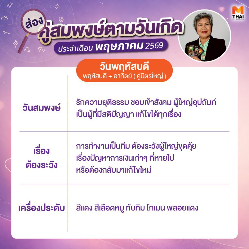 ดวงรายเดือน