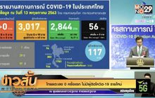 ไทยแตะเลข 0 ครั้งแรก ไม่มีผู้ติดโควิด-19 รายใหม่