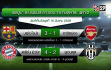 ผลยูฟ่า แชมเปี้ยนส์ ลีก วันที่ 17 มีนาคม 2559