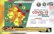 นราธิวาส พบคลัสเตอร์ใหม่ในสถานพินิจ จับตาสายพันธุ์ใหม่หรือไม่