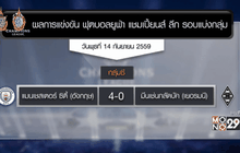 ผลฟุตบอล ยูฟ่า แชมเปี้ยนส์ ลีก