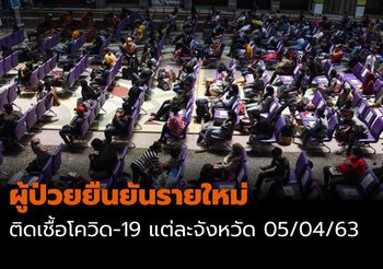 อัปเดต! จังหวัดที่พบ ผู้ป่วยยืนยันรายใหม่ โควิด-19 | 5 เม.ย.63