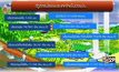 สถานการณ์น้ำในปัจจุบัน