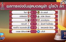 ผลการแข่งขันฟุตบอลยูฟ่า ยูโรป้าลีก 04-12-63