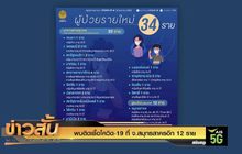 พบติดเชื้อโควิด-19 ที่ จ.สมุทรสาครอีก 12 ราย