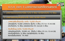 ธ.ก.ส.ยืดเวลาชำระหนี้เกษตรกร 1 ล้านราย