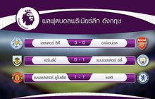 ผลการแข่งขันฟุตบอลพรีเมียร์ลีก อังกฤษ