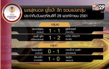 ผลฟุตบอลยูโรป้า ลีก รอบแบ่งกลุ่ม