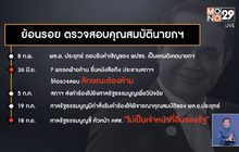 ศาล รธน.ชี้ พล.อ.ประยุทธ์ ไม่ขาดคุณสมบัตินายกฯ