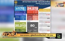 ศบค.รายงาน ผู้ติดเชื้อรายใหม่วันนี้ 175 ราย