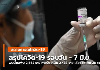 สรุปสถานการณ์โควิด-19 รอบวัน – 8 มิ.ย.