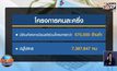 เตรียมกด “คนละครึ่ง” รอบ 2 วันนี้