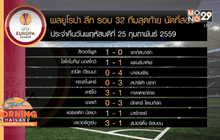 ผลฟุตบอลยูโรป้า ลีก